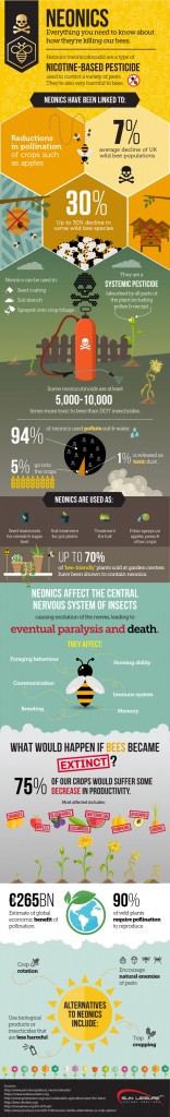 NEONICS – EVERYTHING YOU NEED TO KNOW ABOUT HOW THEY’RE KILLING OUR ...